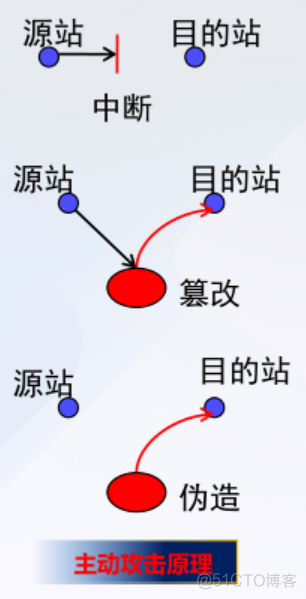 网络安全 西游记 网络安全i_安全_02