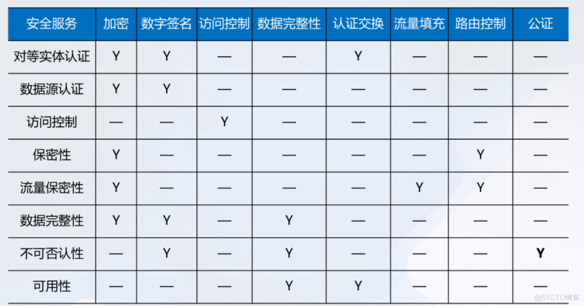 网络安全 西游记 网络安全i_主动攻击_05