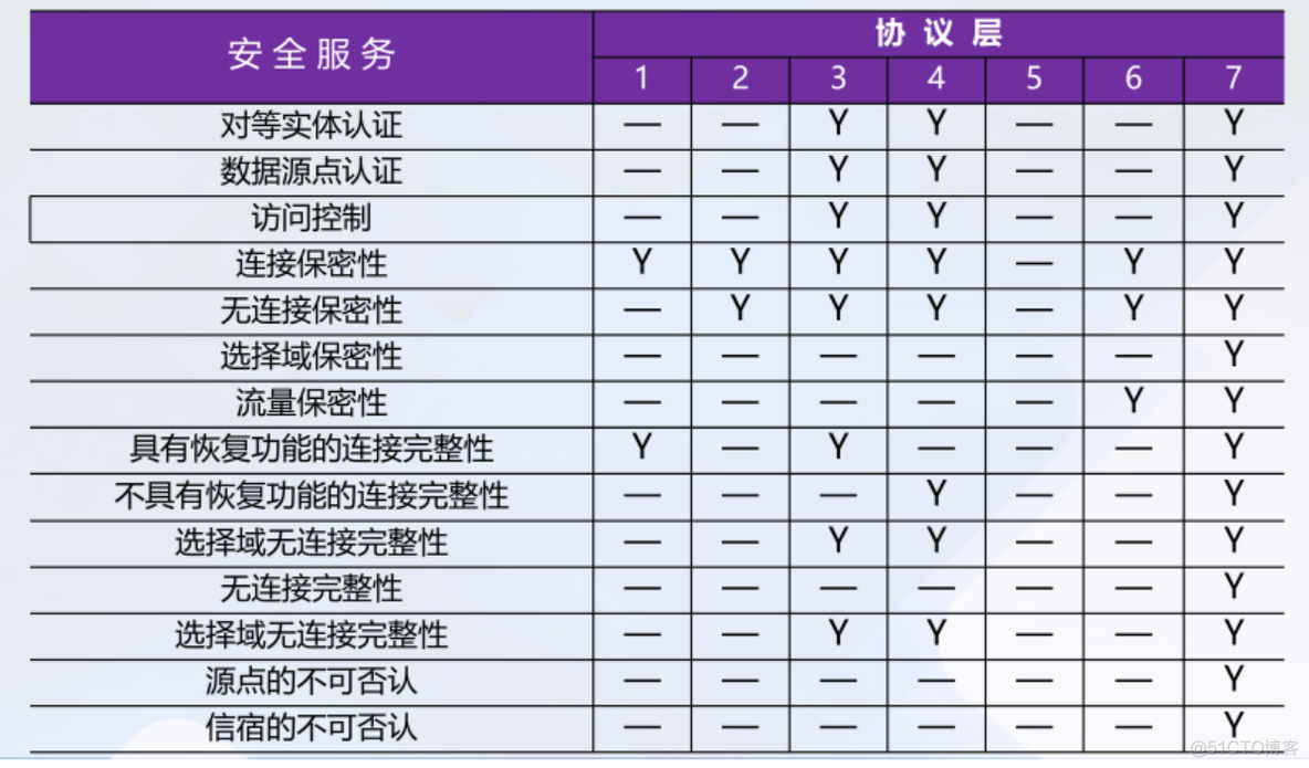 网络安全 西游记 网络安全i_安全机制_06