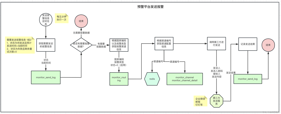 统一告警台系统架构 告警平台设计_网络_04