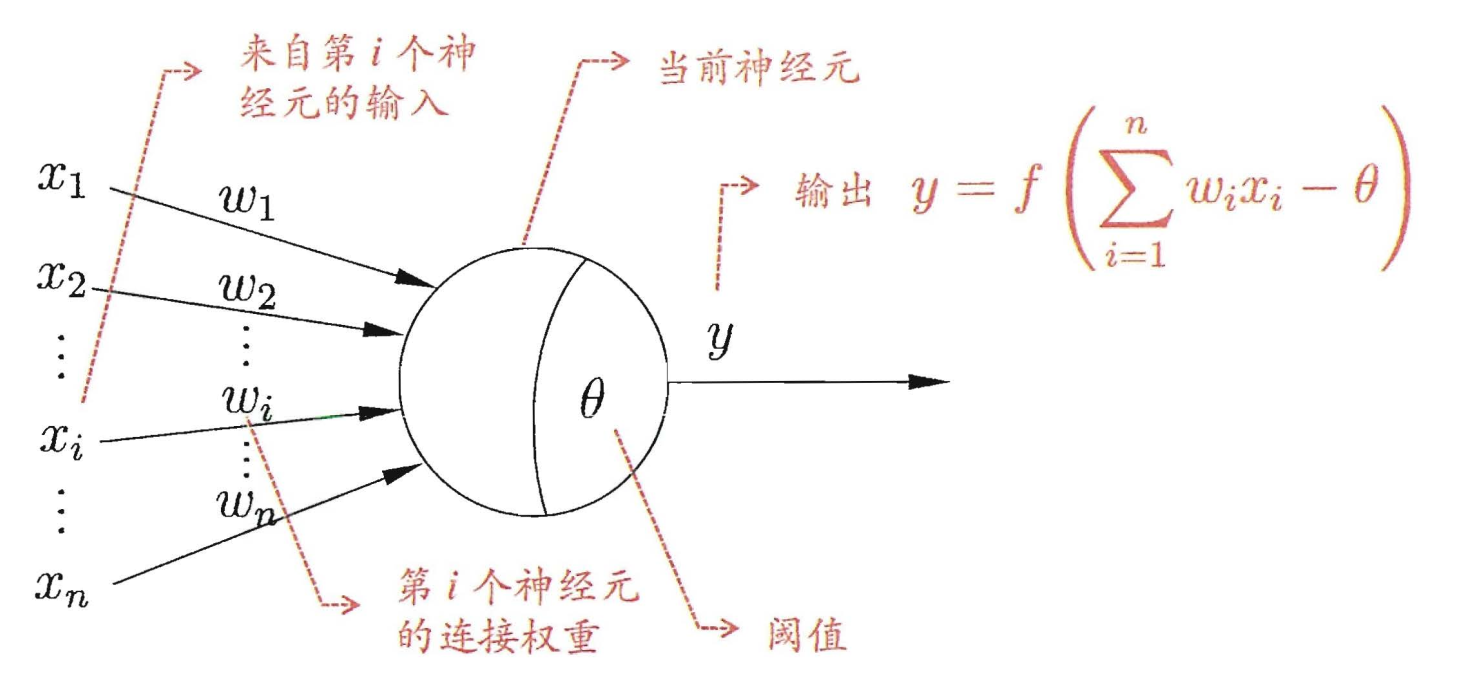 神经网络 神经元和网络层的关系 神经网络与神经元_感知机_02