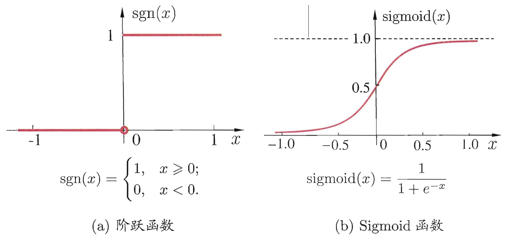 神经网络 神经元和网络层的关系 神经网络与神经元_神经网络_03