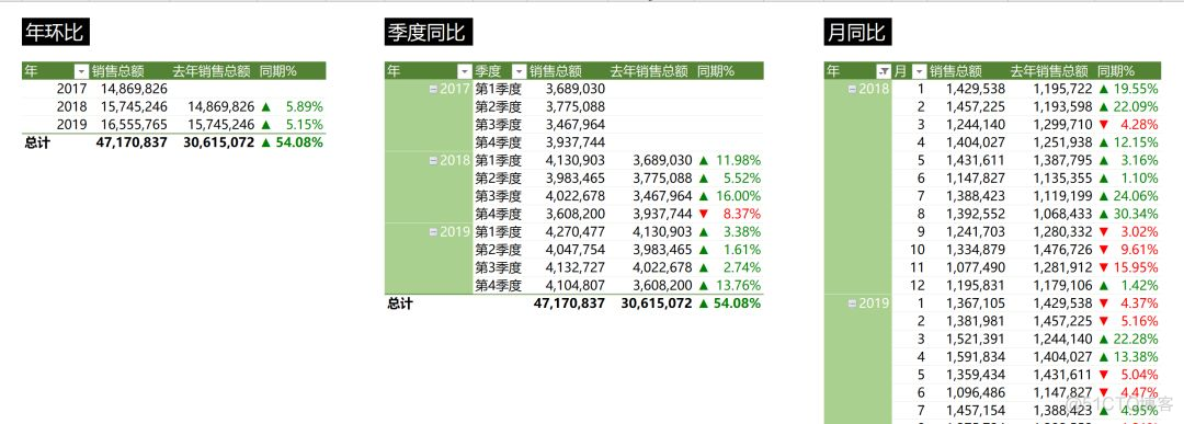 promethues promql 环比 power bi环比_PowerPivot_05