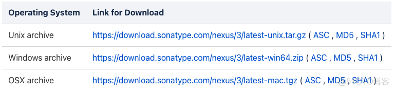 nexus maven deploy 权限 nexus搭建maven_xml