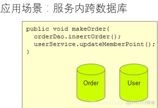 springcloud分布式事务框架 springcloud分布式事务实现_分布式事务