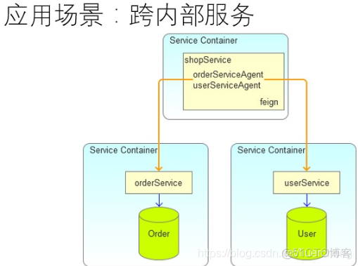 springcloud分布式事务框架 springcloud分布式事务实现_分布式事务_02