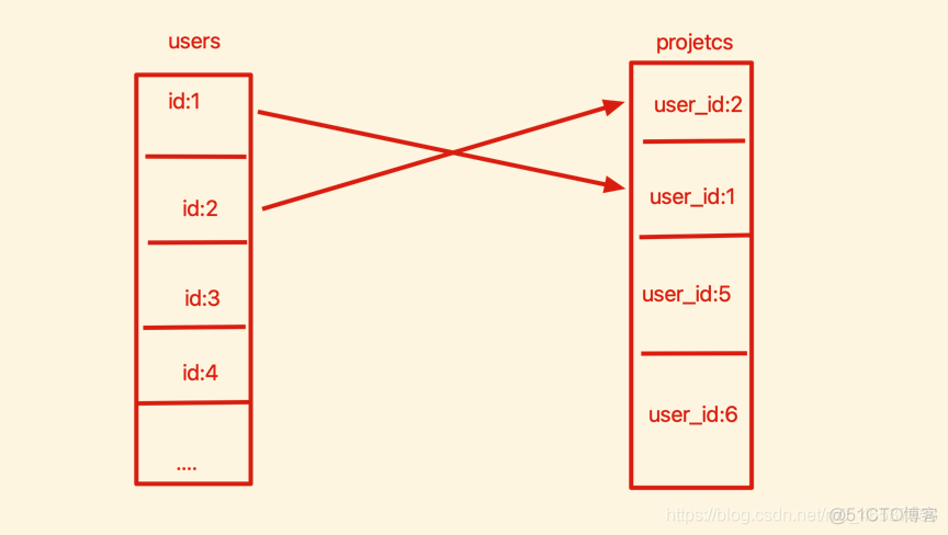 mysql 连接 小表连接大表 mysql表格连接_mysql_04