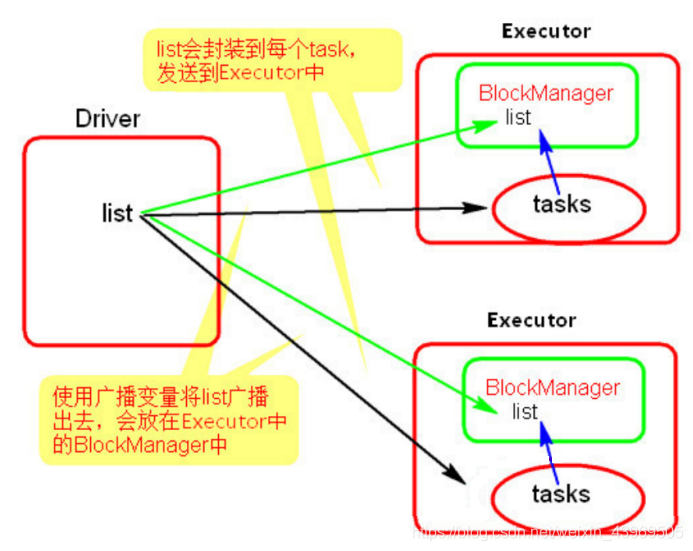 spark什么是累加器 spark累加器的作用_spark什么是累加器