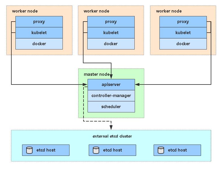 kubesphere安装K8S集群 k8s kubeadm 安装_kubernetes