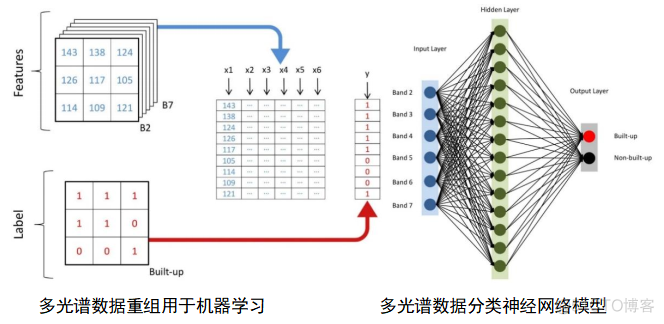 python读取等高面反射率产品 python读取高光谱图像_数据分析_09