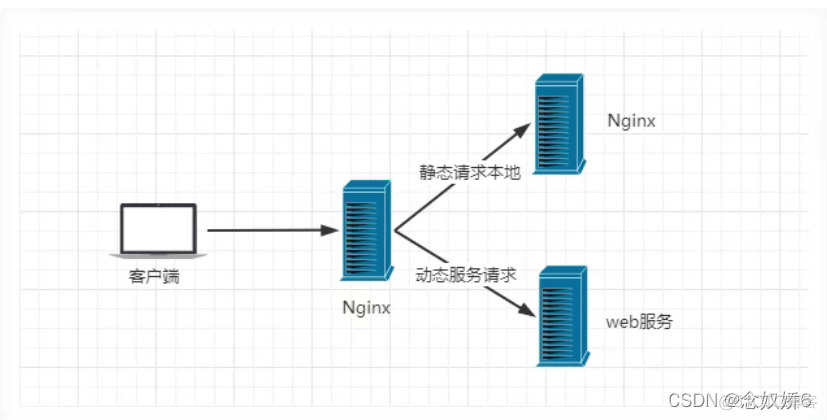 consul nginx反向代理添加ACL认证 反向代理服务器nginx_反向代理_06