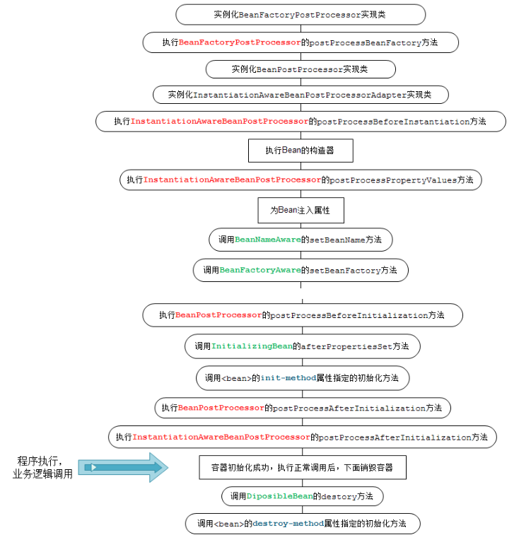 Springboot构造函数的注解 spring 构造方法_AOP