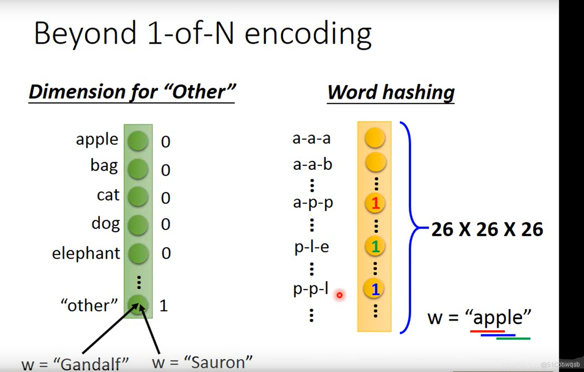 RNN LSTM区别 rnn和lstm关系_神经网络