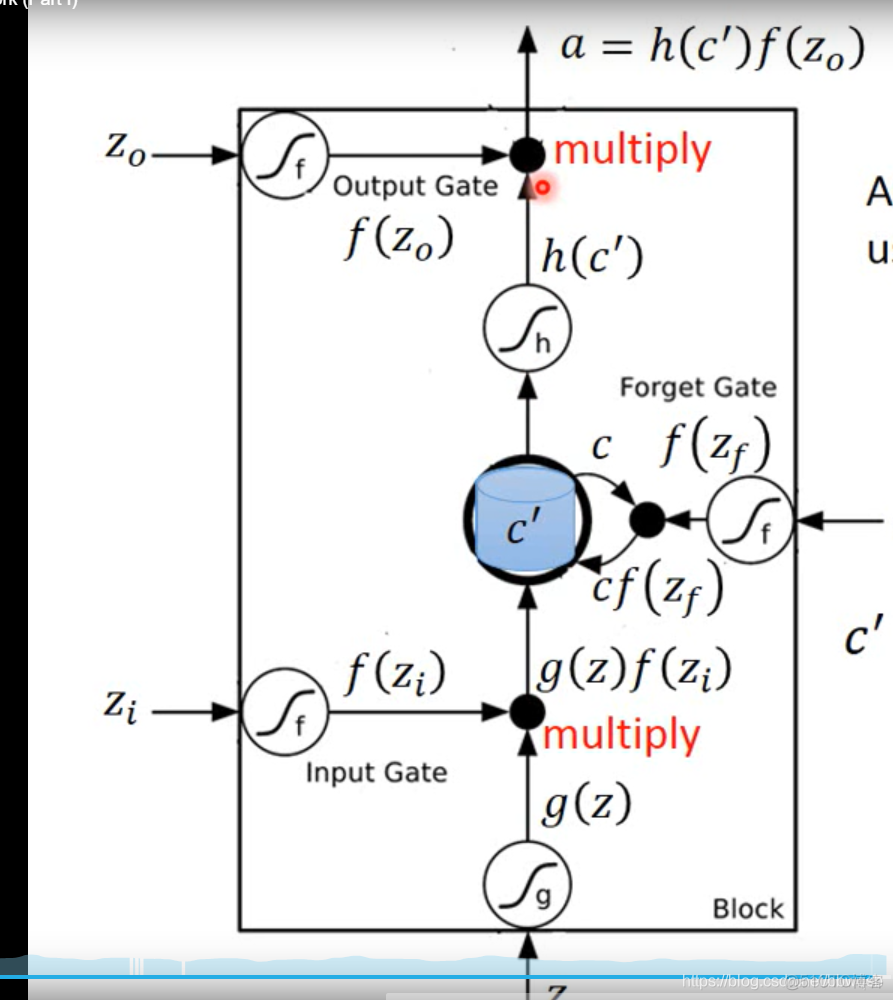 RNN LSTM区别 rnn和lstm关系_依赖关系_07