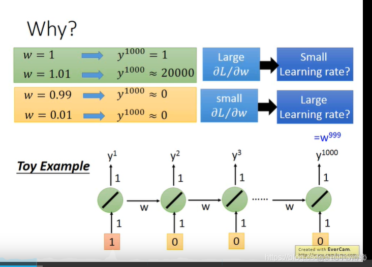 RNN LSTM区别 rnn和lstm关系_RNN LSTM区别_11