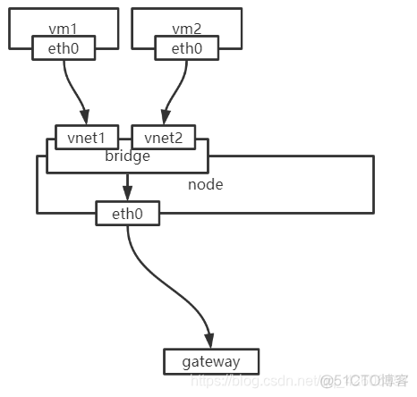 kvm 命令行创建windows 虚拟机 用kvm创建虚拟机总结_运维_06