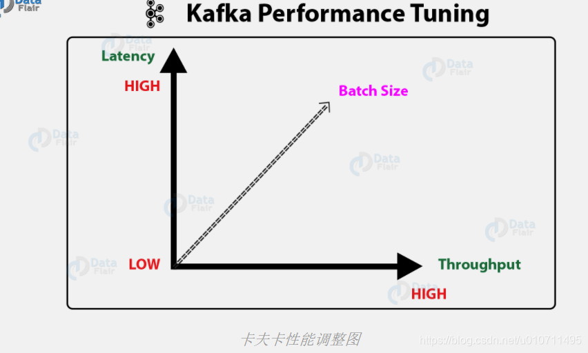 51cto kafka优化 kafka 调优 参数_batch