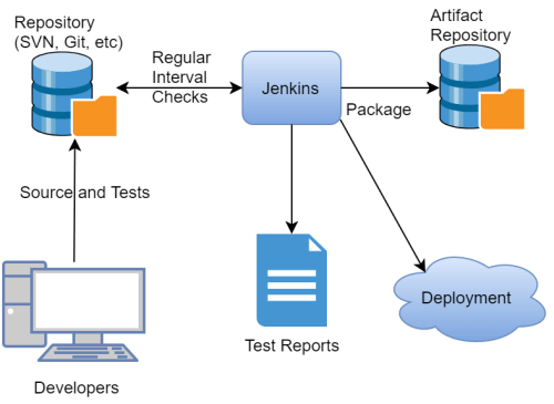 介绍jenkins的ppt jenkins优缺点_介绍jenkins的ppt_02