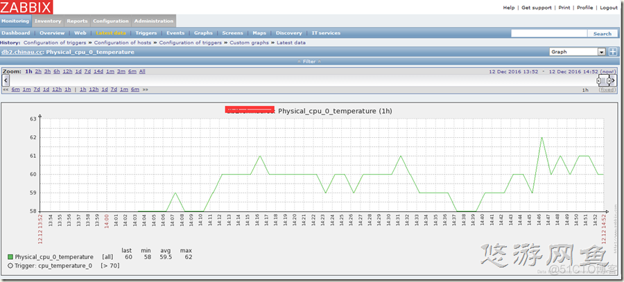 zabbix 自定义图表应用 zabbix自定义key_配置文件_04