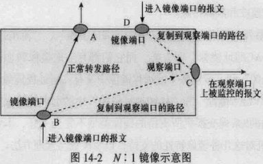 usg镜像口流量监控 镜像流量怎么配置_IP_02