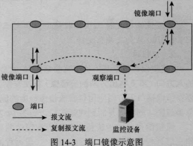 usg镜像口流量监控 镜像流量怎么配置_Server_03