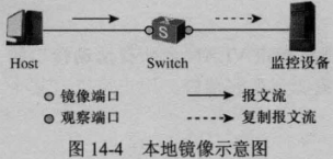 usg镜像口流量监控 镜像流量怎么配置_usg镜像口流量监控_04