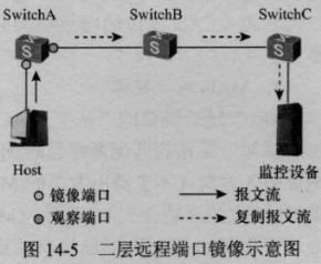 usg镜像口流量监控 镜像流量怎么配置_Server_05