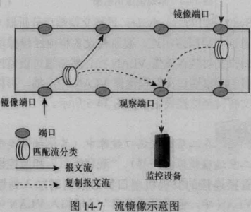 usg镜像口流量监控 镜像流量怎么配置_IP_07