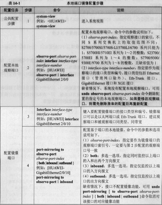 usg镜像口流量监控 镜像流量怎么配置_IP_08