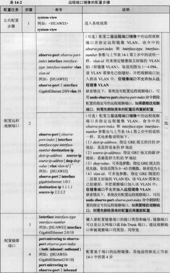 usg镜像口流量监控 镜像流量怎么配置_usg镜像口流量监控_09