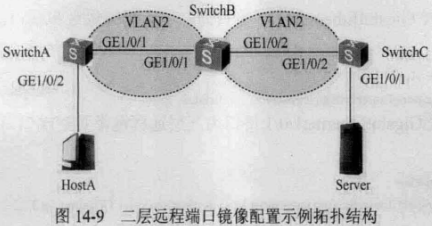 usg镜像口流量监控 镜像流量怎么配置_Server_12