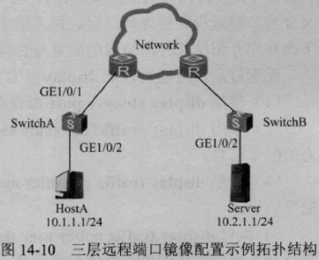 usg镜像口流量监控 镜像流量怎么配置_usg镜像口流量监控_14