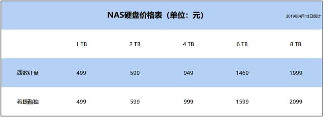 nas 高速存储装docker nas存储扩容_中维云视通换硬盘后怎么存储_02