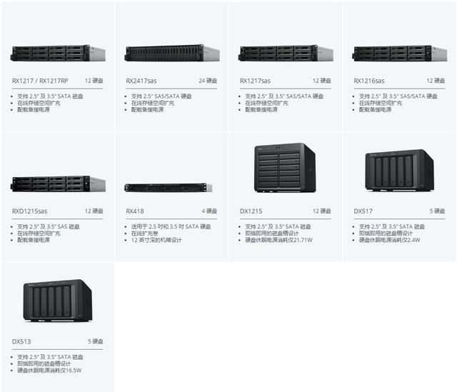 nas 高速存储装docker nas存储扩容_存储容量_04