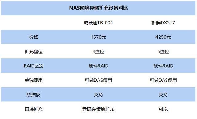 nas 高速存储装docker nas存储扩容_存储空间_07