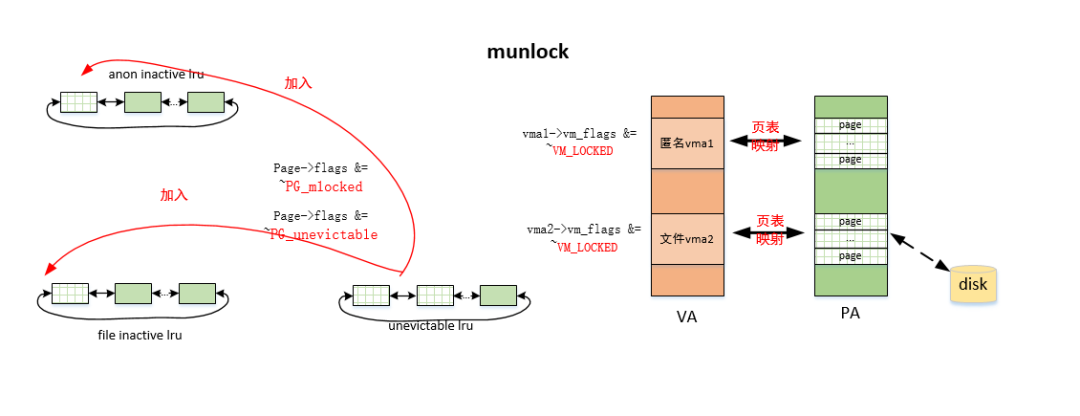 linux memleak的使用 linux mlock_linux memleak的使用_09