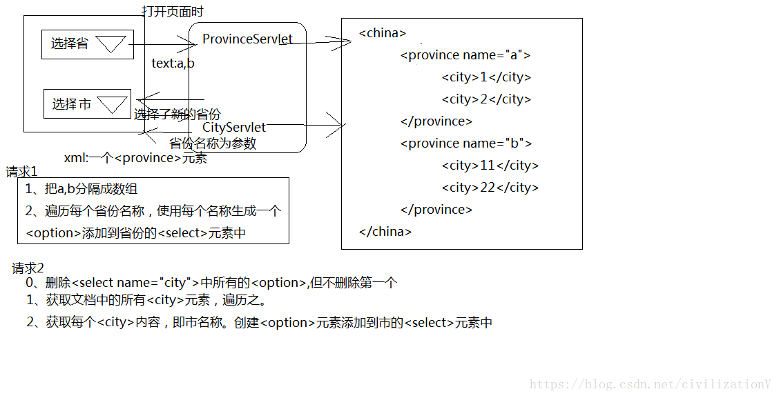 java实现省市区 java省市联动_java实现省市区