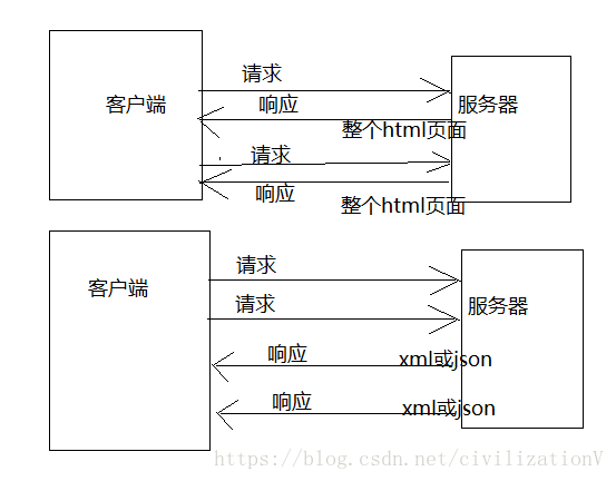 java实现省市区 java省市联动_java实现省市区_02