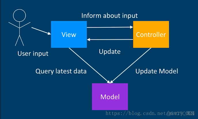 android mvvm框架 livedata android mvvm架构_MVVM_03