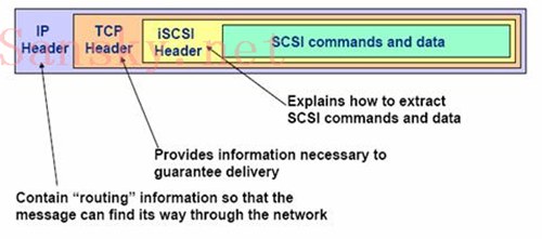 istio原理 iscsi原理_服务器