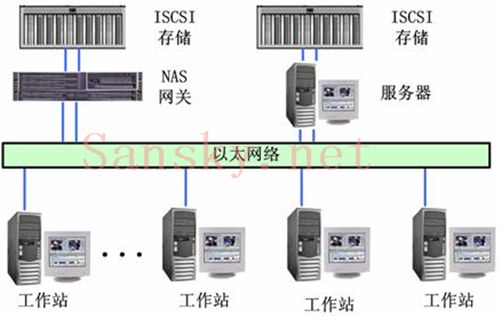 istio原理 iscsi原理_服务器_08