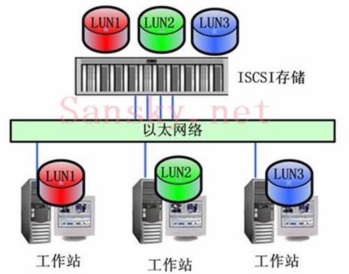 istio原理 iscsi原理_数据_09