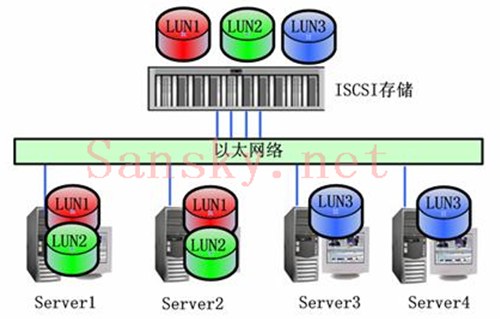 istio原理 iscsi原理_istio原理_10