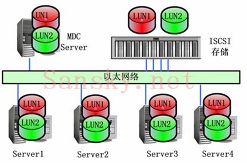 istio原理 iscsi原理_数据_11