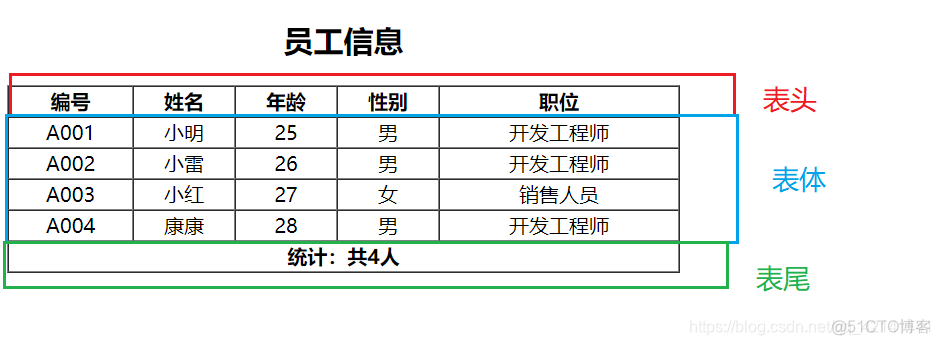 Java怎么处理HTML页面 java处理html标签_html_11