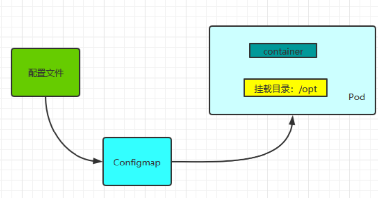 configmap 文件 configmap是什么_nginx