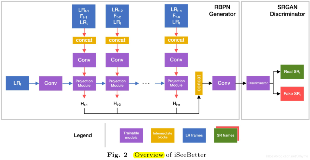 超分方法 多少层 SRCNN VDSR EDSR ESRGAN 超分软件_deep learning_03