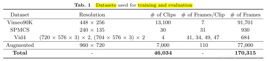 超分方法 多少层 SRCNN VDSR EDSR ESRGAN 超分软件_deep learning_07