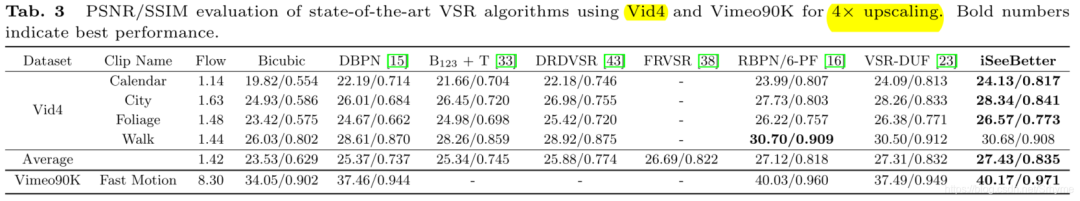 超分方法 多少层 SRCNN VDSR EDSR ESRGAN 超分软件_机器学习_09