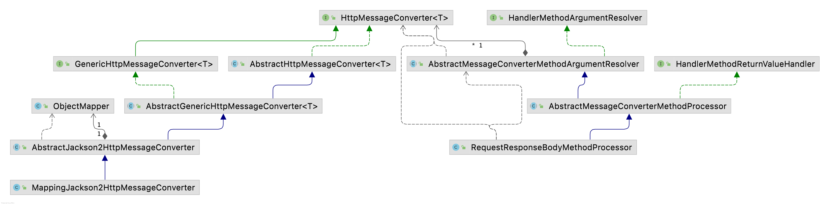 Springboot 枚举获取bean springboot 枚举参数_Springboot 枚举获取bean_02